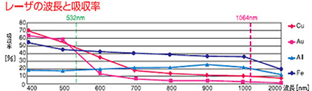 fig_ml8150a_2-ch.png
