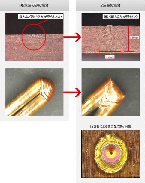 fig_ml8150a_4-ch.png