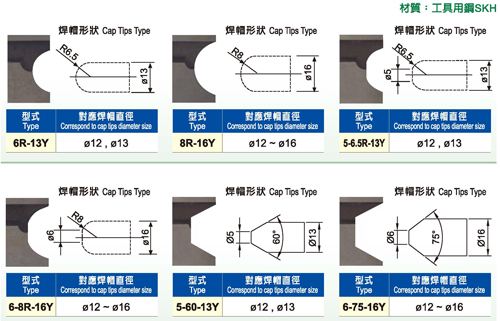焊帽研磨機＆刀具平面圖.jpg